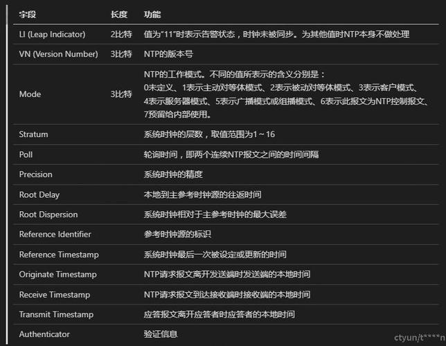 linux同步网络时间,什么是NTP