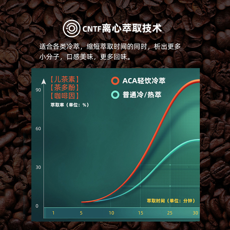 ACA AC-D080A冷萃咖啡机：解锁夏日清凉，美式冷泡茶冰咖新体验！