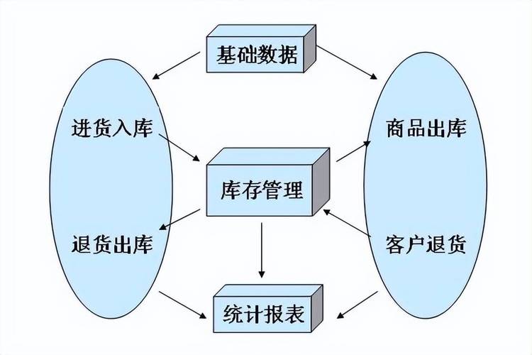 开源仓库管理系统,开源仓库管理系统的崛起与价值