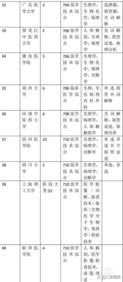 护理和影像技术哪个专业好,专业比较与职业发展展望-第1张图片-职教招生网