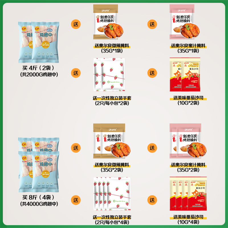 正大食品新奥尔良翅中：解锁美味烤翅的终极秘诀！