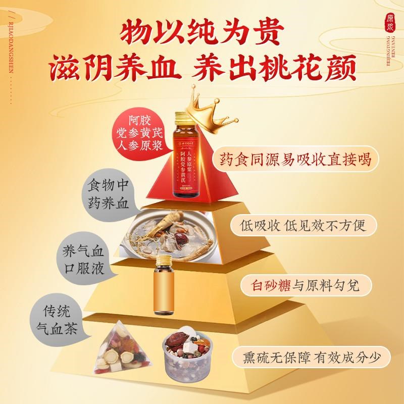 北京同仁堂阿胶黄芪党参人参原浆，给妈妈的暖心礼物！滋补佳品，告别贫血，焕发活力！‍❤️‍