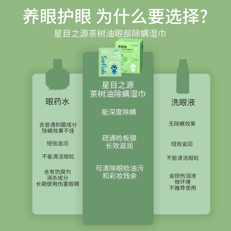 新款星目之源茶树油眼部除螨湿巾：温和不刺激，守护你的明亮双眸！