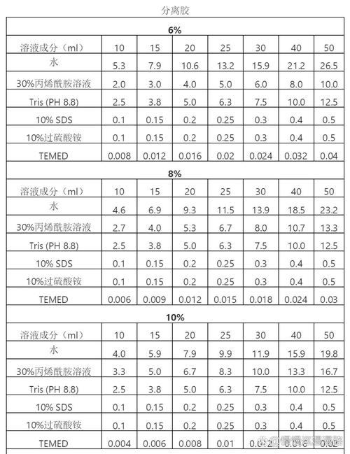 美国人与动物胶配方有几种