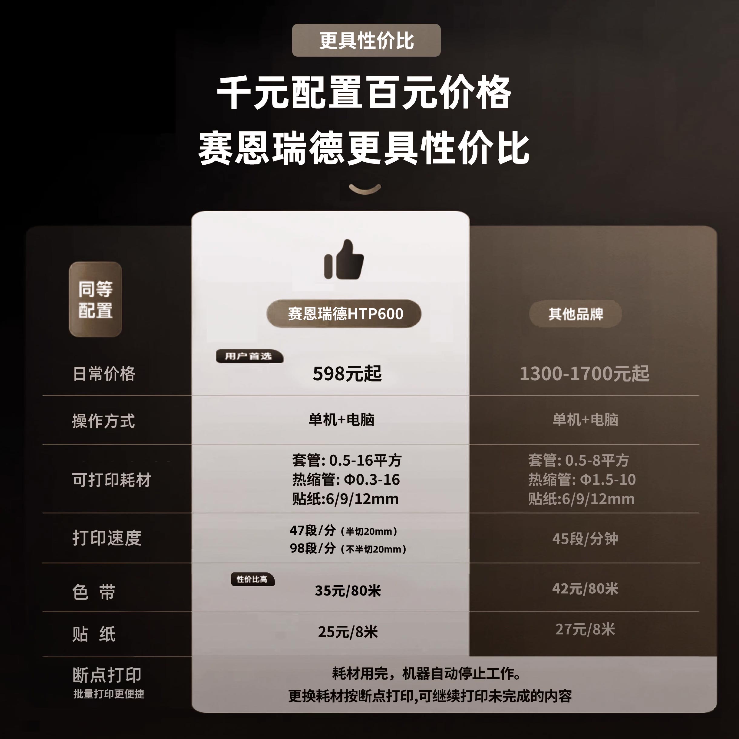 赛恩瑞德T800&amp;T900：线号机与打码机的终极对决，谁才是你的高效助手？