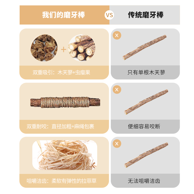 甄滋味猫咪玩具旋转猫薄荷球：懒人必备，猫咪自嗨神器，磨牙耐咬新选择！