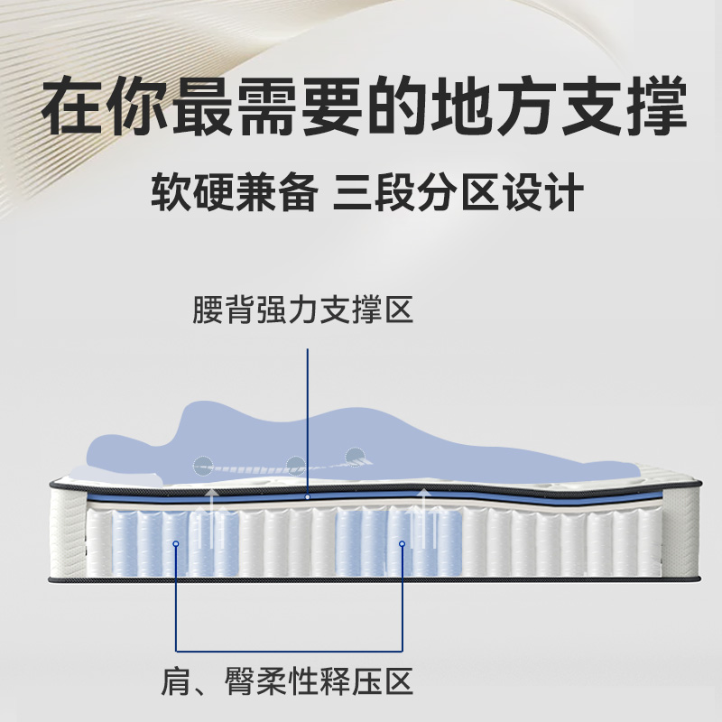 顶级床垫品牌Simmons席梦思推荐：睡得好才能活得爽！