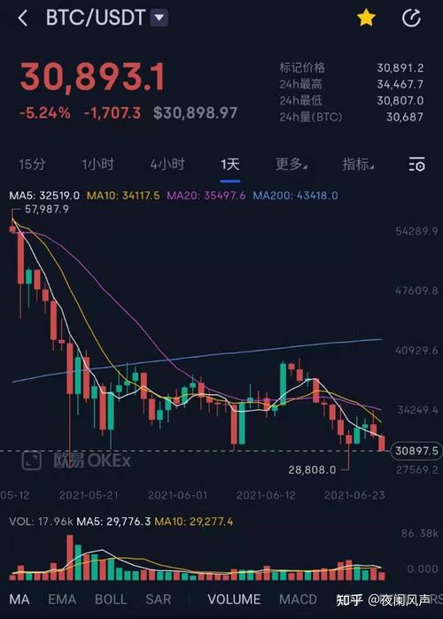 Bitfinex Withdraw USDT: A Comprehensive Guide