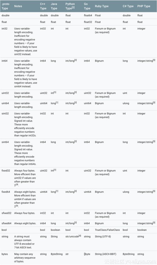 proto buf separated file,Understanding Proto Buf Separated Files: A Detailed Guide