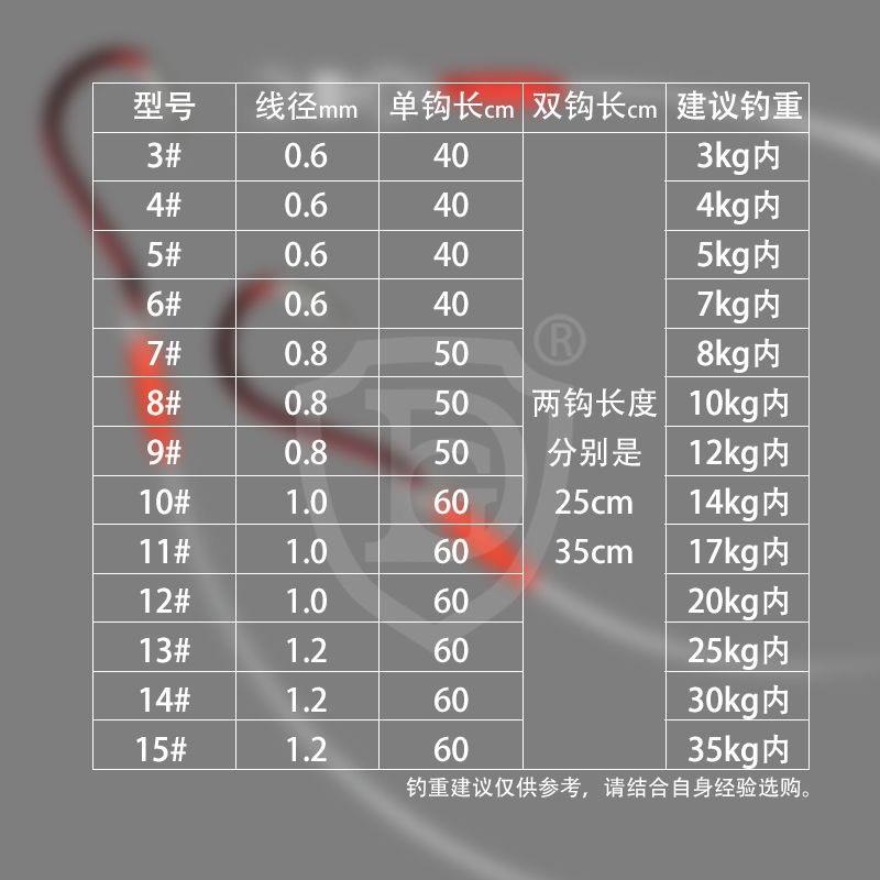 进口鬼牙成品子线钢丝钩子单双钩防缠打卷，海钓鲳鱼鲈鱼石斑必备神器！