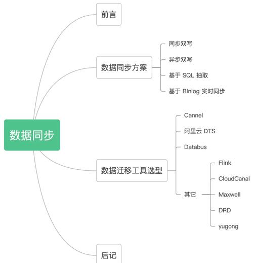 mysql长连接,优势、适用场景与注意事项