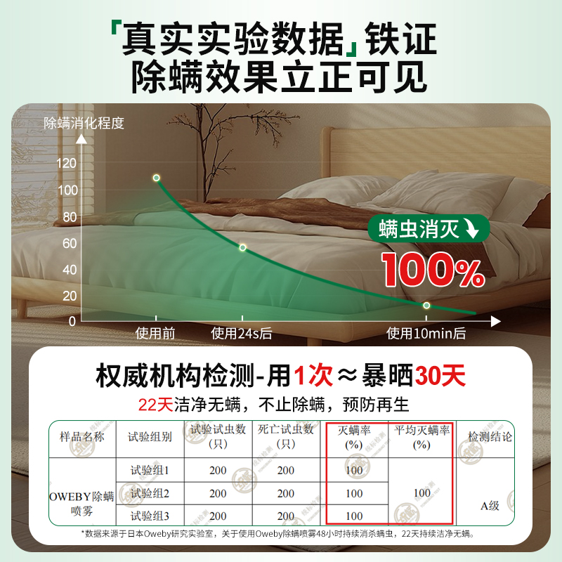 ccz全日净消毒喷雾真香预警！甲流都能杀灭，宝宝用品秒变干净神器