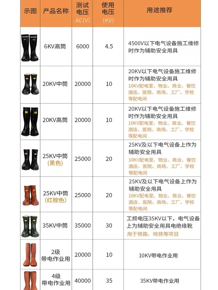 电工绝缘靴大揭秘：10kV至35kV，如何选到最适合你的防电防水神器？