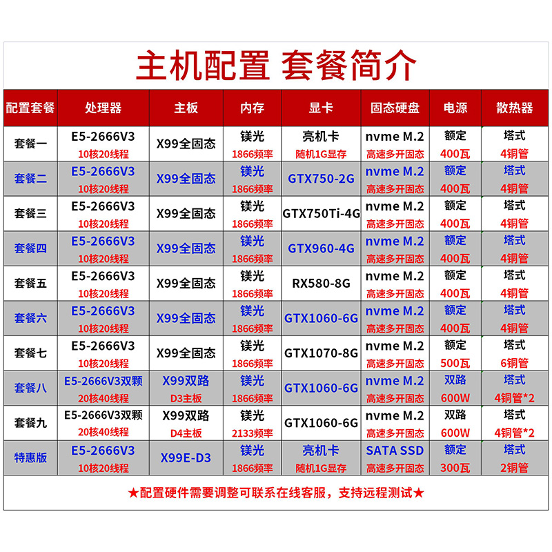 AMD Radeon RX 580 2048SP 4GB议价攻略：如何买到性价比最高的显卡?