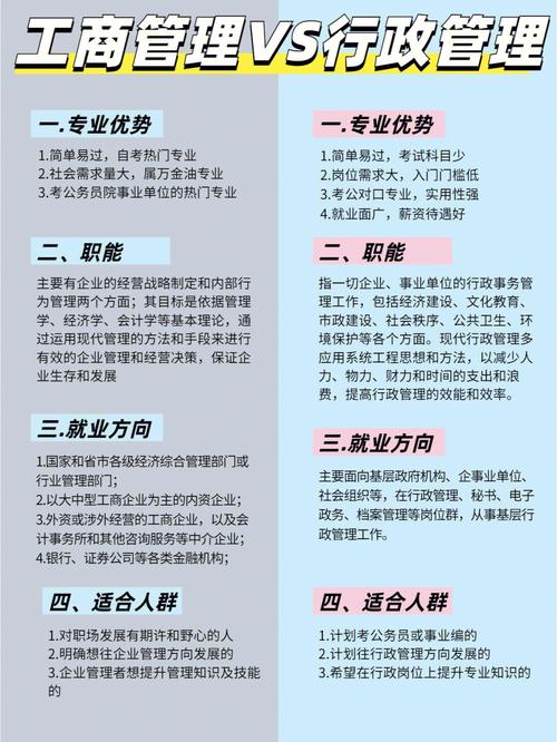 工商行政管理和工商企业管理的区别,职能与目标的差异化解析-第2张图片-职教招生网