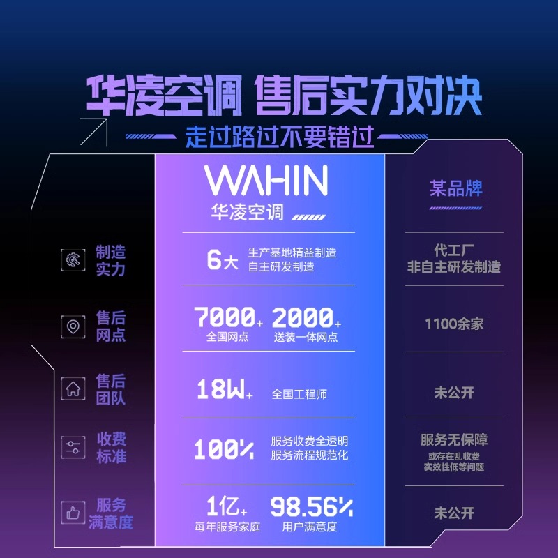 百亿补贴空调能买吗？性价比如何？
