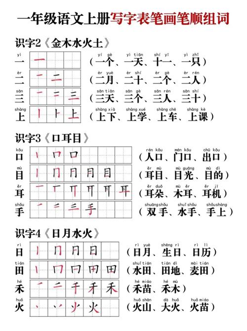 mysql一对多查询