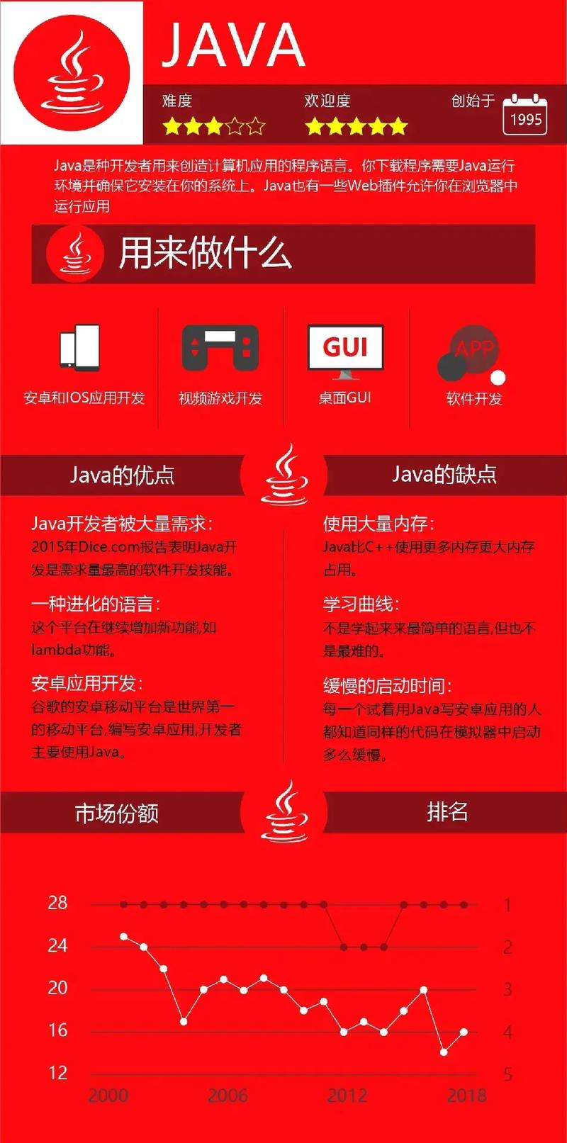 go和rust哪个更有前景,编程语言的前景比较