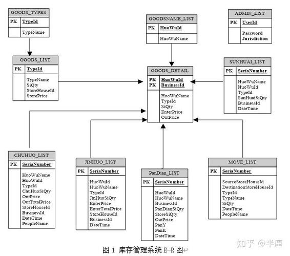 数据库管理系统的工作不包括,数据库管理系统的工作不包括哪些内容