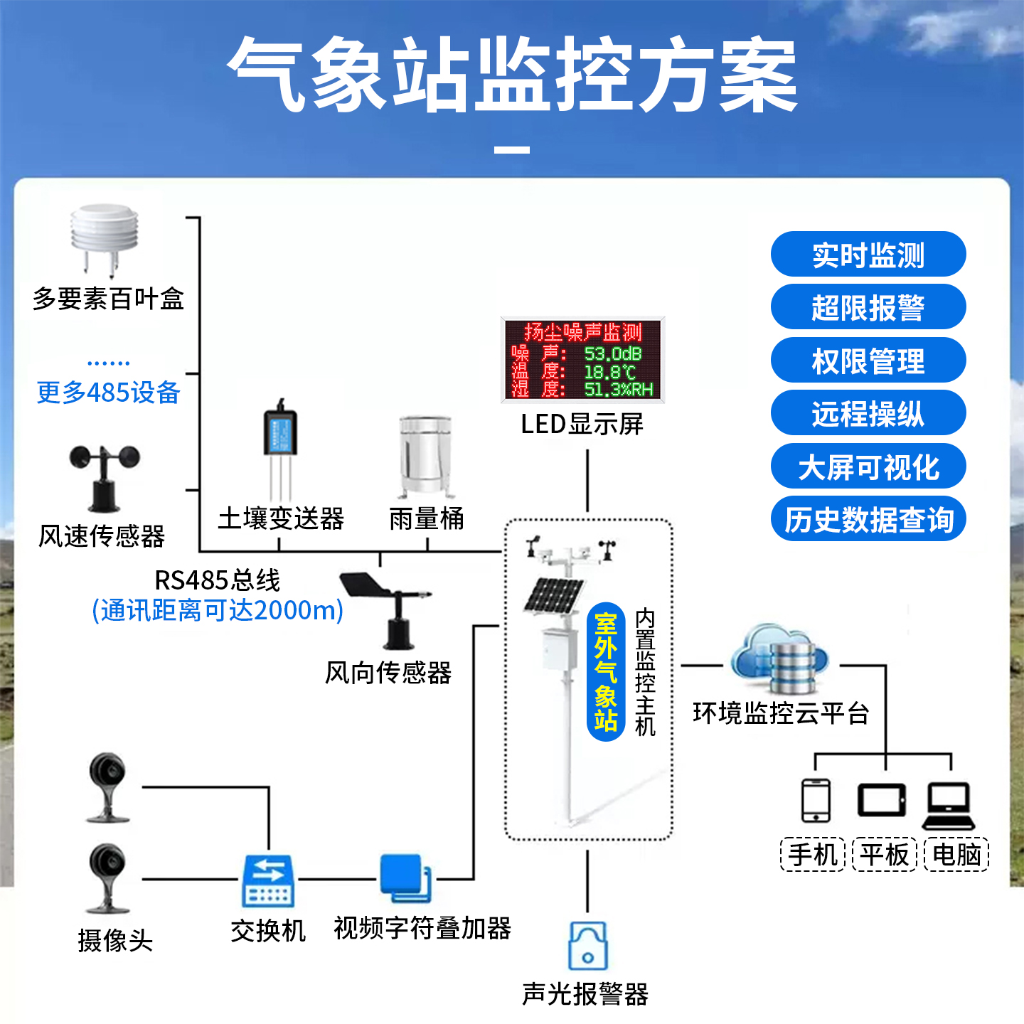 新款农业小型气象站：户外校园环境气候检测神器，守护绿色家园！
