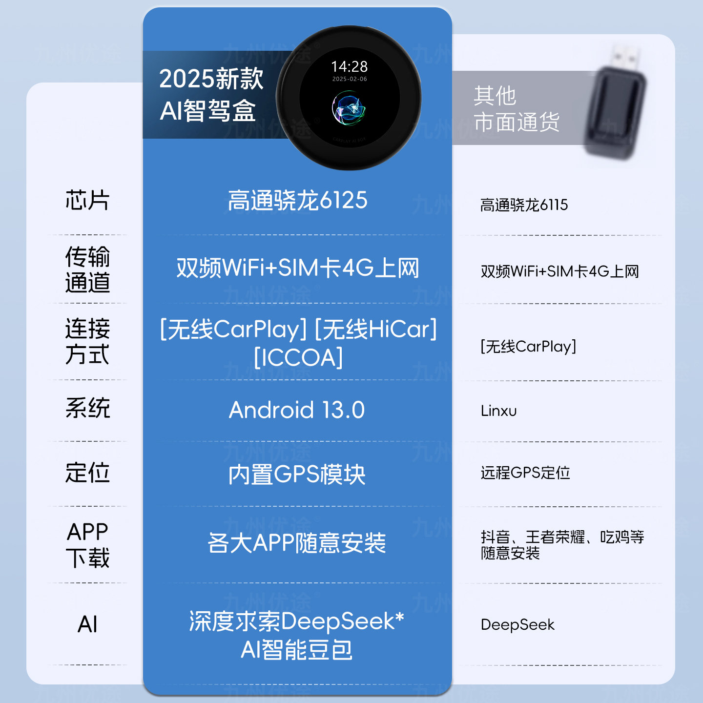 车载智能CarPlay视频盒子：小米、三星、华为HiCar全兼容，解锁无线互联新玩法！