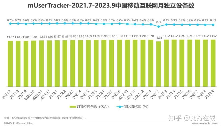 中国移动互联网数据库,中国移动互联网数据库的发展与挑战