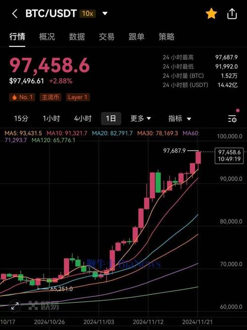 BTC to USDT Bought Price: A Comprehensive Guide