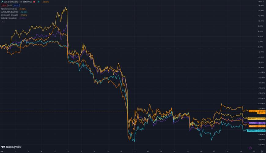 BTC/USDT Bittrex TradingView: A Comprehensive Guide