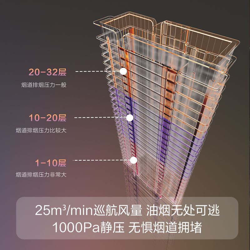 华帝和方太油烟机哪个性价比更高？选对省心又省钱！
