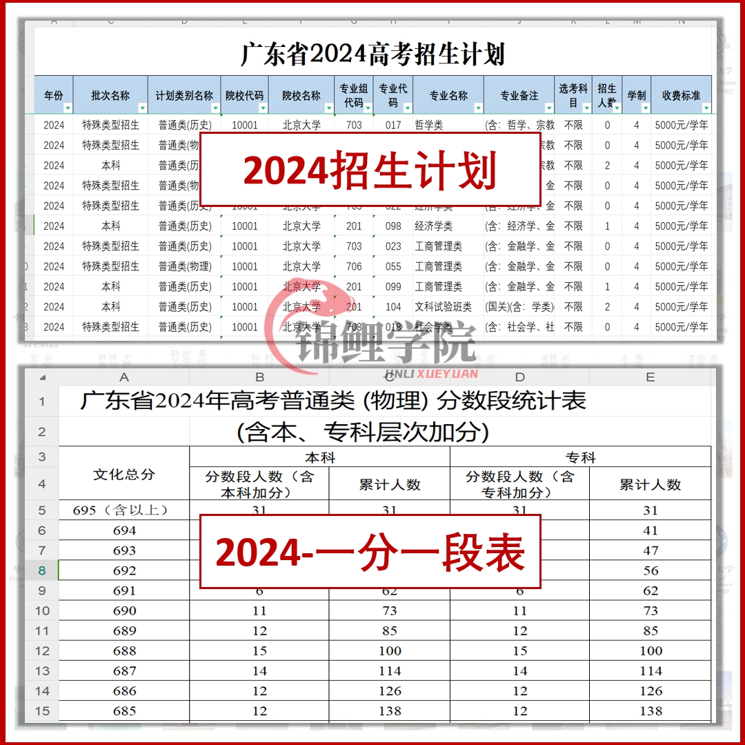 高考一分一段表2024最新公布：你真的了解它吗？