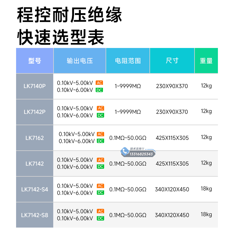 蓝科LK7162：多通道耐压绝缘测试仪的革新之路，揭秘7142-S4的黑科技！