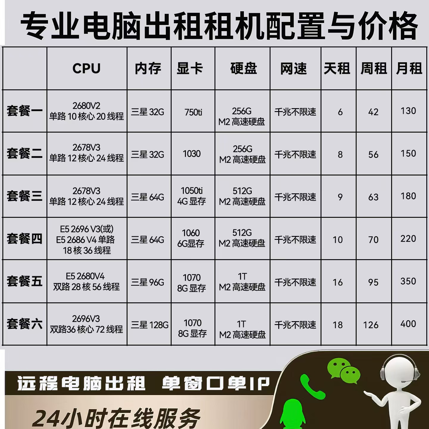 12款全系15 17款1.6 1.5T精英版福克斯刷D档介入功能，出租设备全解析！