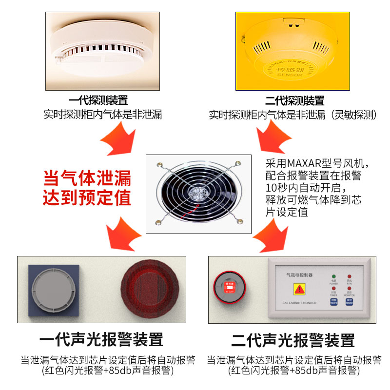全钢气瓶柜：实验室安全新标配，智能守护你的实验环境！️
