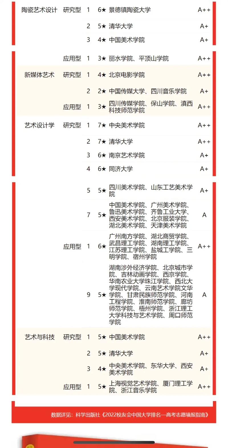 美术学有哪些专业,素描、色彩、设计、动画等方向全面解读-第2张图片-职教招生网 美术学有哪些专业,素描、色彩、设计、动画等方向全面解读-第2张图片-职教招生网