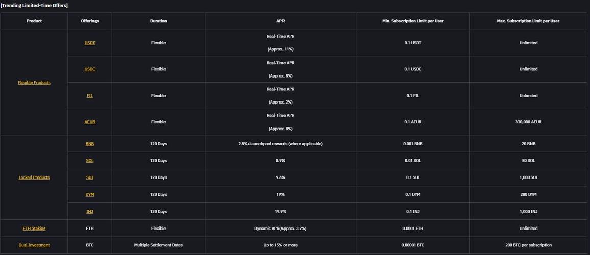 Understanding Binance