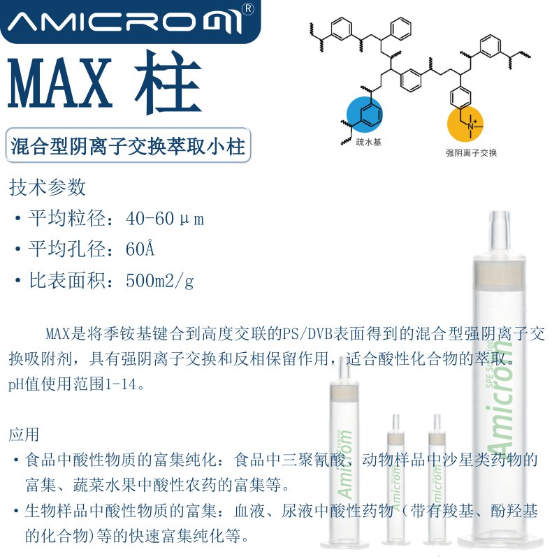 聚合物MAX混合强阴离子交换SPE柱：揭开米酵菌酸与伏马菌素检测的秘密武器！