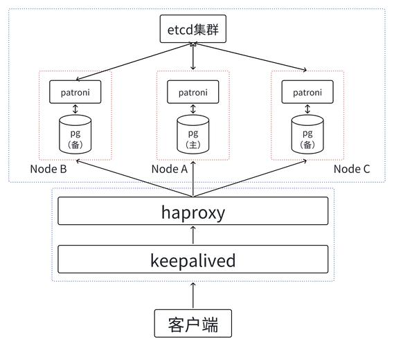 oracle云服务器永久免费,开启云端新体验