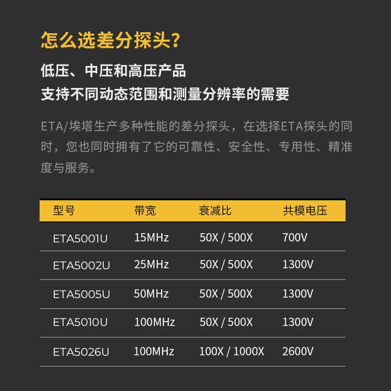 揭秘埃塔ETA5010U示波器：差分探头、高压探头、高精度隔离探头与电流传感器，如何助你精准捕捉信号？