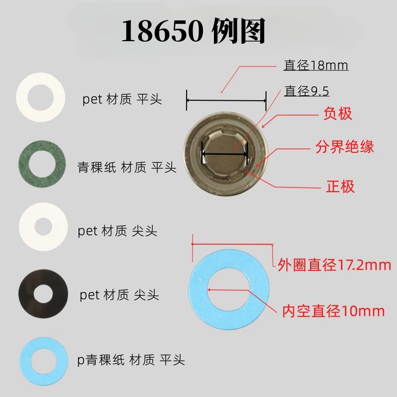 18650/21700锂电池绝缘塑料面垫：电池安全升级的秘密武器！