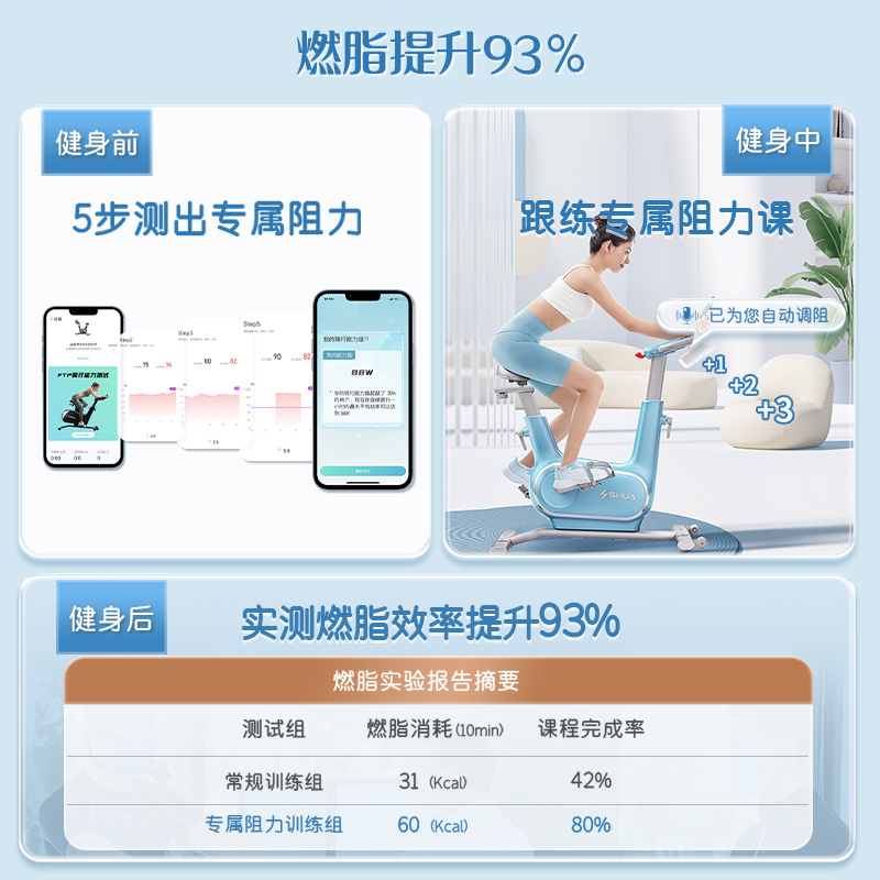 健身车能减肥吗？真的有效果吗？