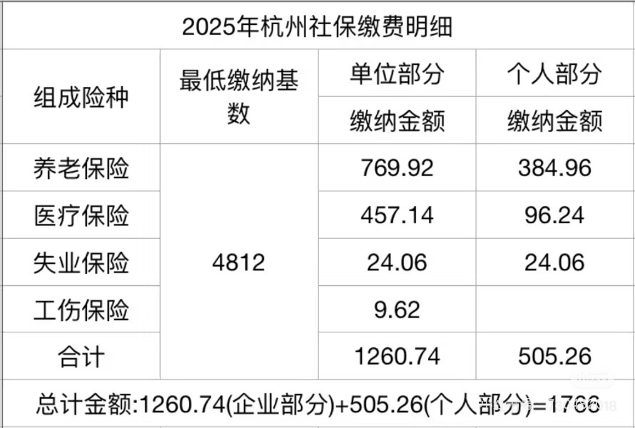 杭州人事代理大揭秘：劳务派遣、人力资源服务外包与大学生政策咨询全攻略