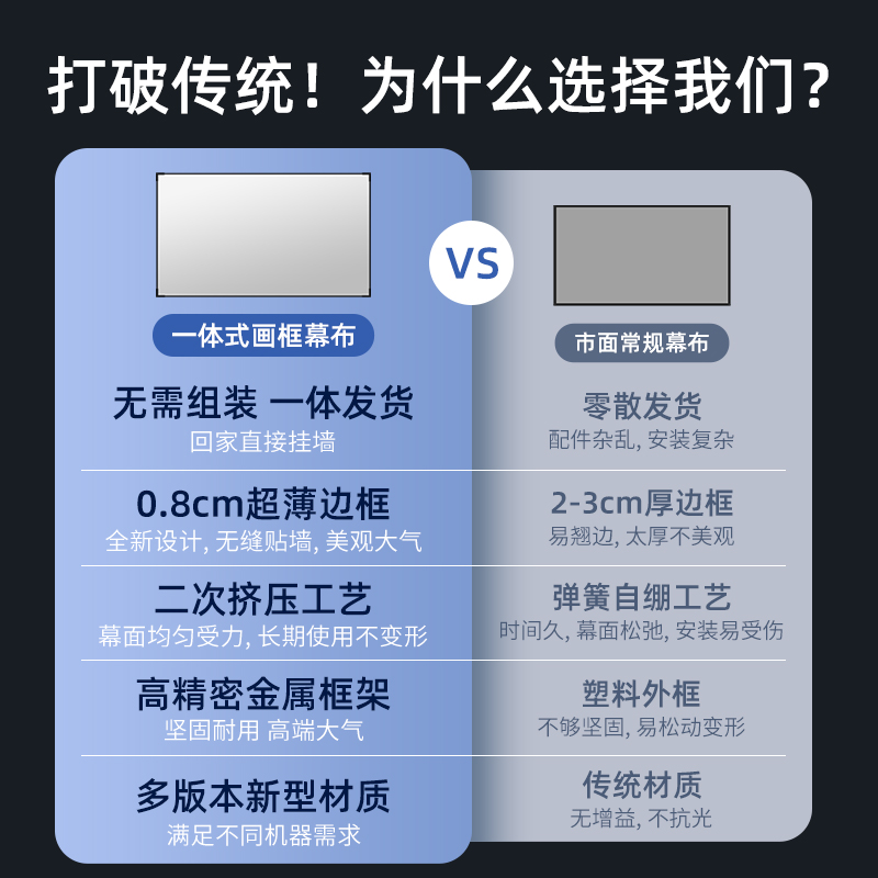 短焦幕布和长焦幕布有什么区别？选购时需要注意什么？