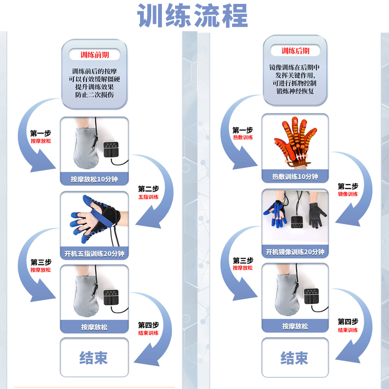 适康达电动手套：中风偏瘫患者的手部康复新希望！