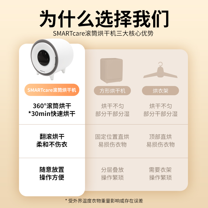 2025新款韩国SMARTcare母婴内衣消毒烘干机：宝宝的健康守护神，妈妈的新宠儿！