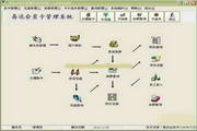 易达会员管理系统2.0