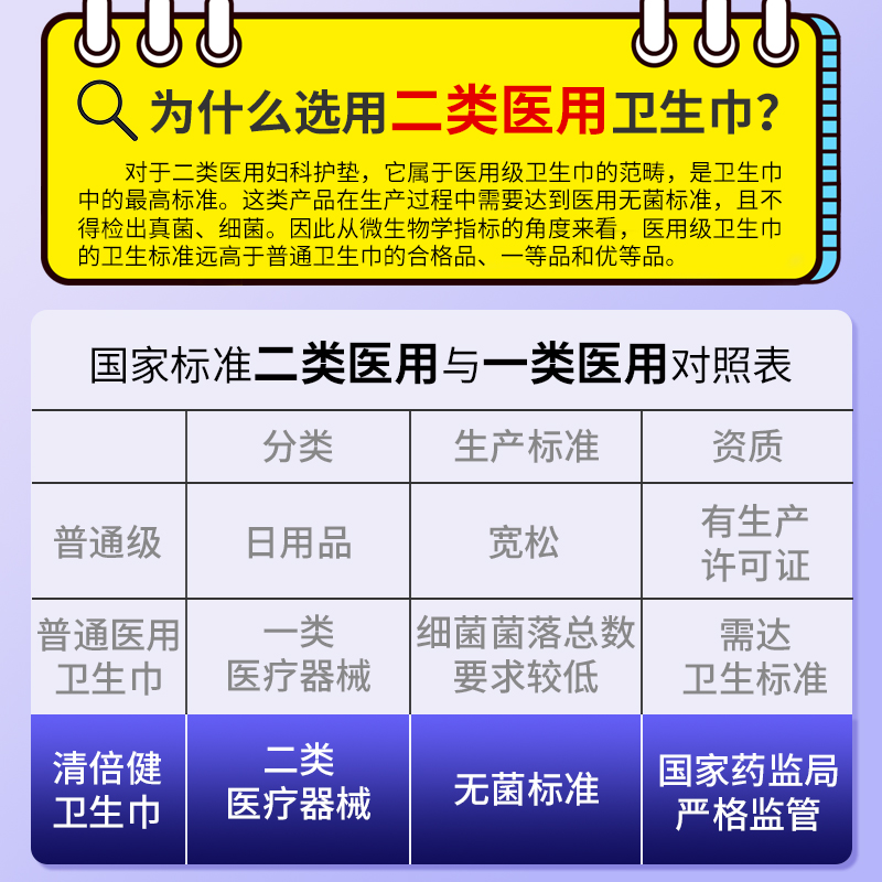 【阿里健康自营】灭菌医用妇科护垫：女性健康守护神，不是姨妈巾却比姨妈巾更贴心！