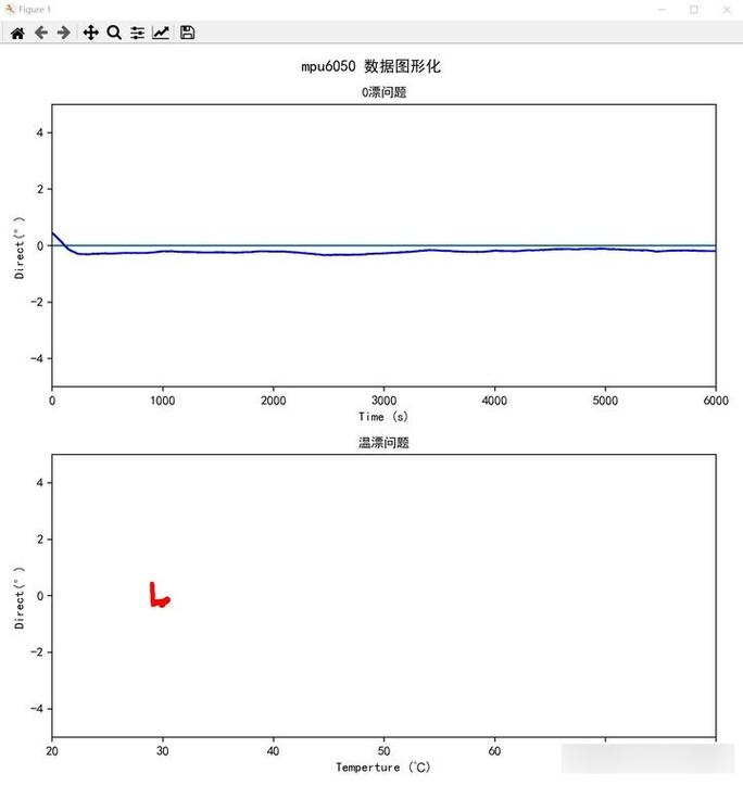 纳米漂移,纳米尺度下的漂移现象及其影响