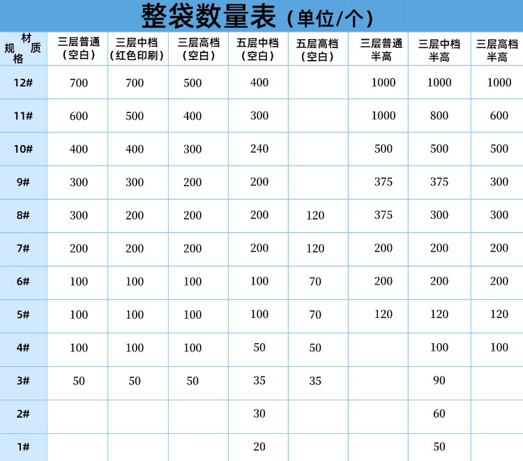 突然收到淘宝联盟礼品？宝藏礼物怎么用才不浪费？建议收藏，搞钱必看！