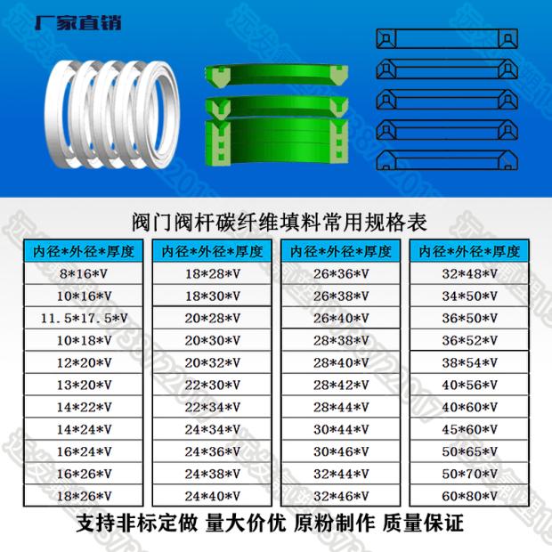 阀门密封神器：特氟龙PTFE球阀填料环，定制加工，完美密封！️