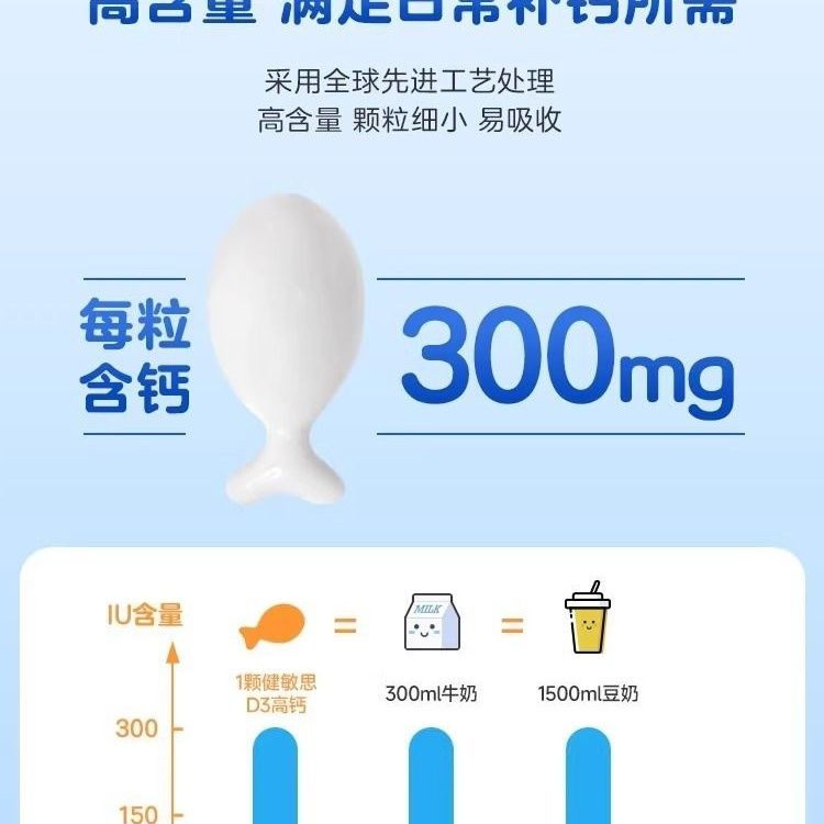 witsbb健敏思小蓝条：宝宝补钙新宠，真有效还是智商税？